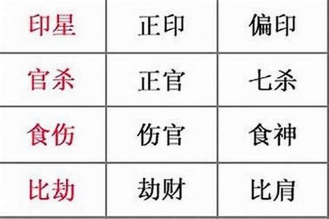 八字忌什麼 翌同音字